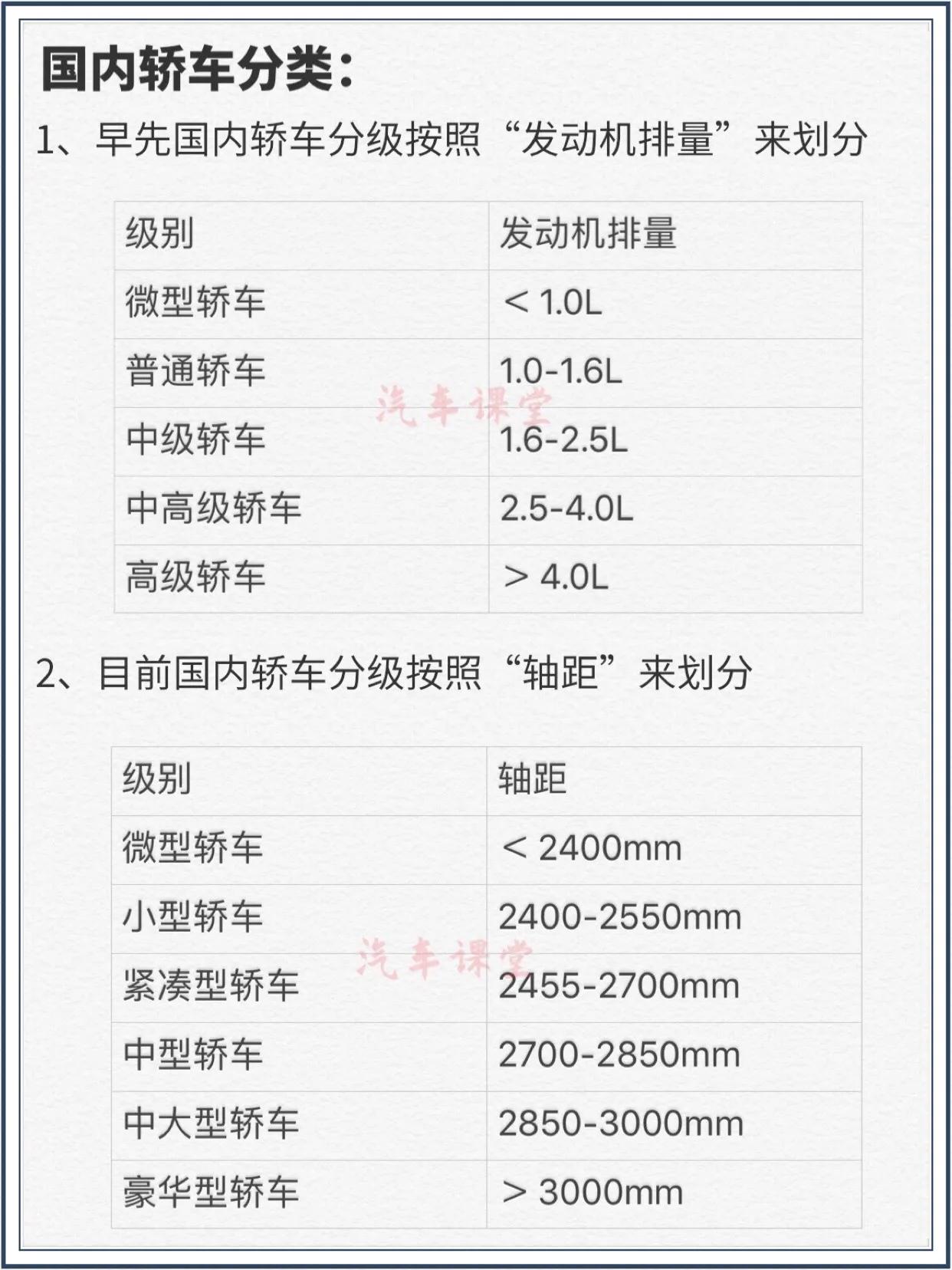 轿车级别是如何划分的？