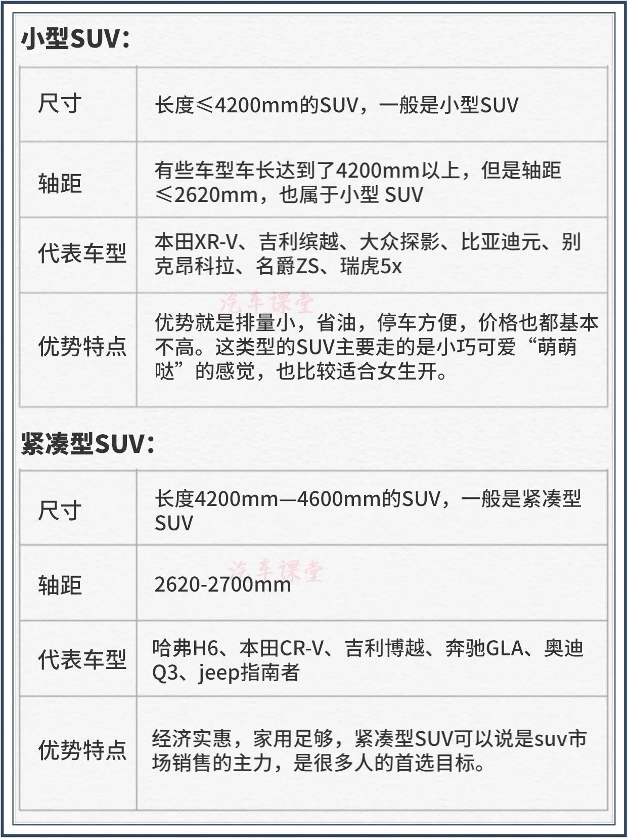 SUV级别是如何划分的？