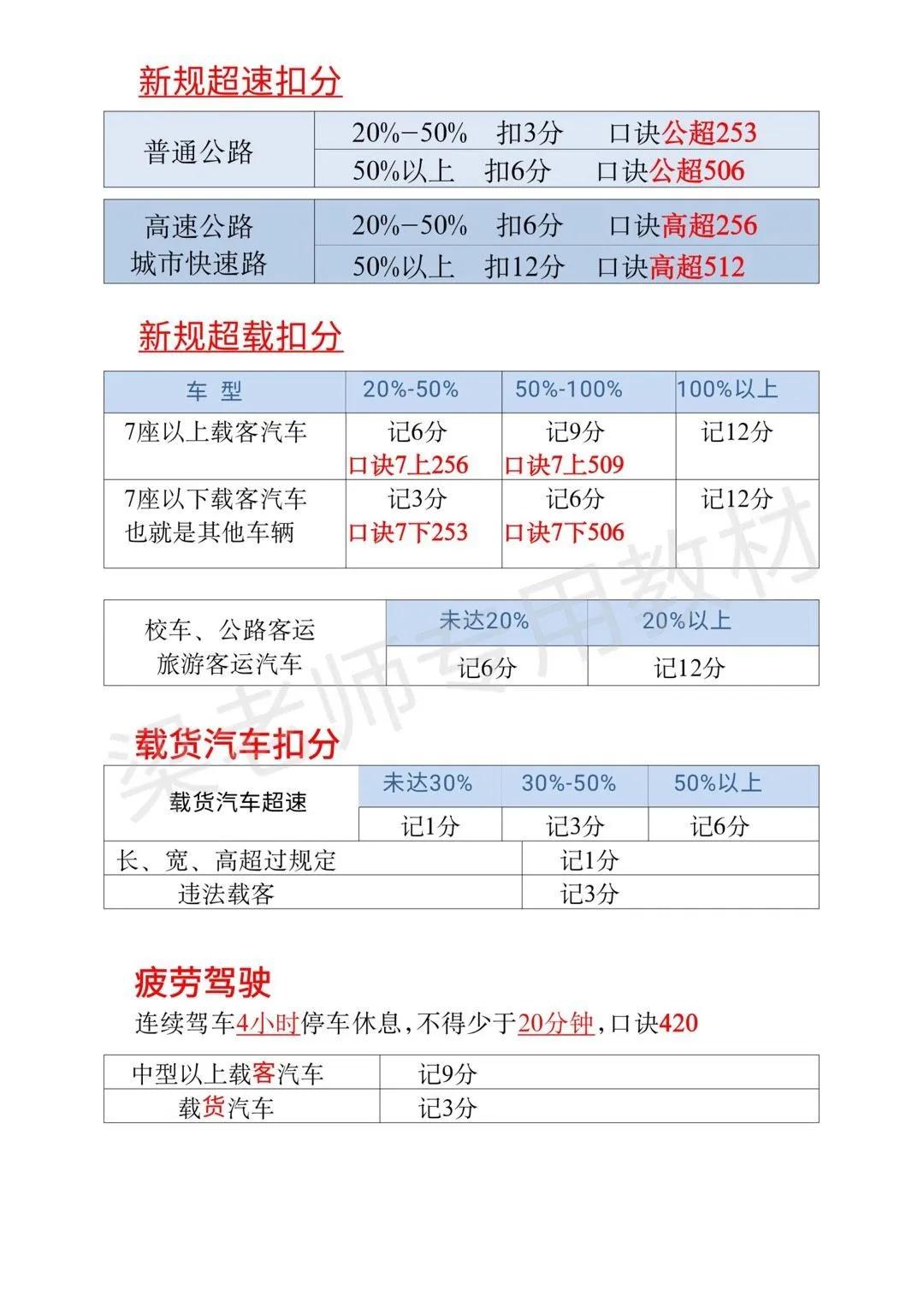 驾驶证行驶证得分技巧