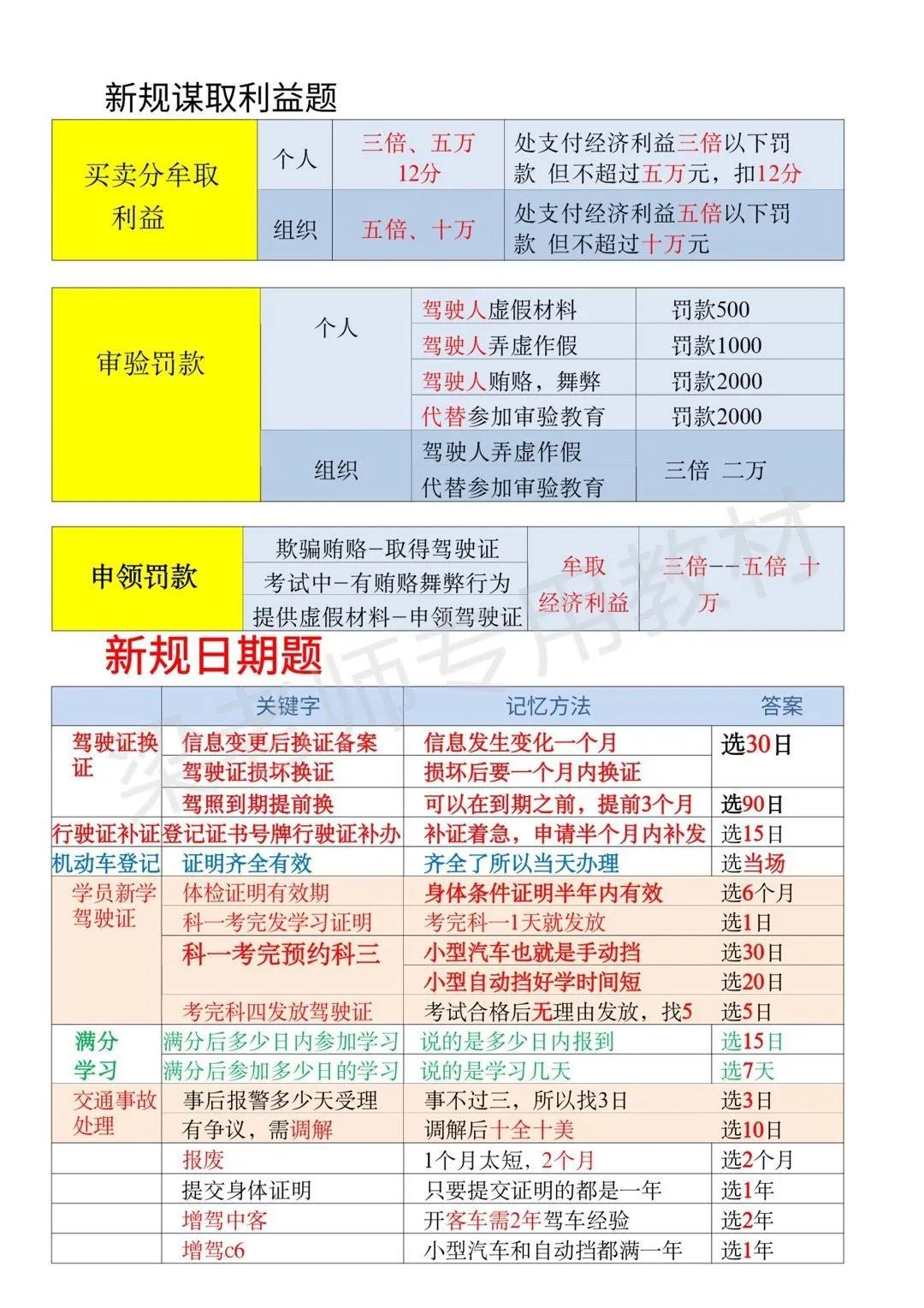 驾驶证行驶证得分技巧