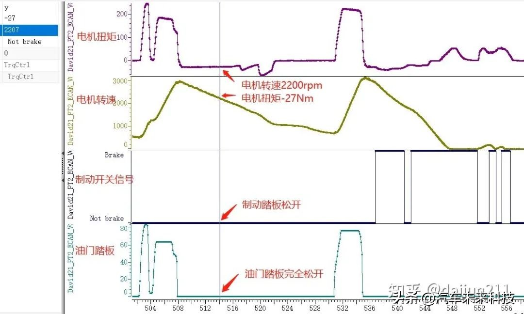 整车控制器VCU简介