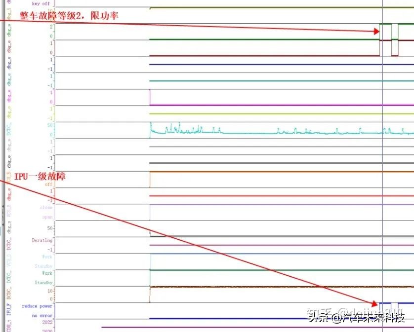 整车控制器VCU简介