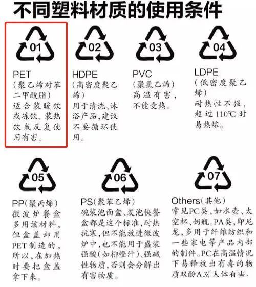 夏天放车里的矿泉水能不能喝？瓶子上的这个标志一定要留意……