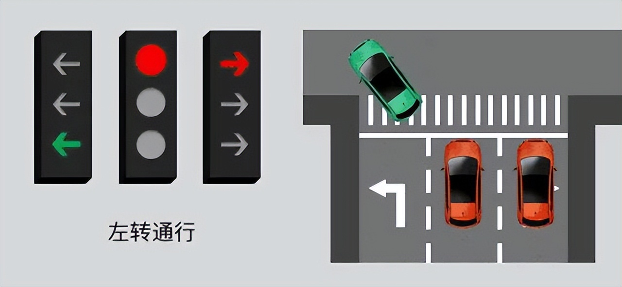 养车侠｜新国标红绿灯来了，您看懂了吗