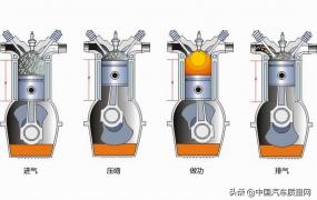 汽油发动机的缸内直喷技术究竟有何用？