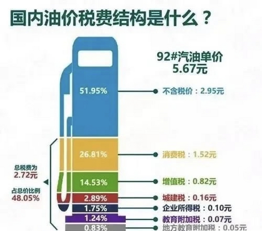 油电同权即将到来 新能源车路在何方？