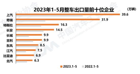 图源：中汽协