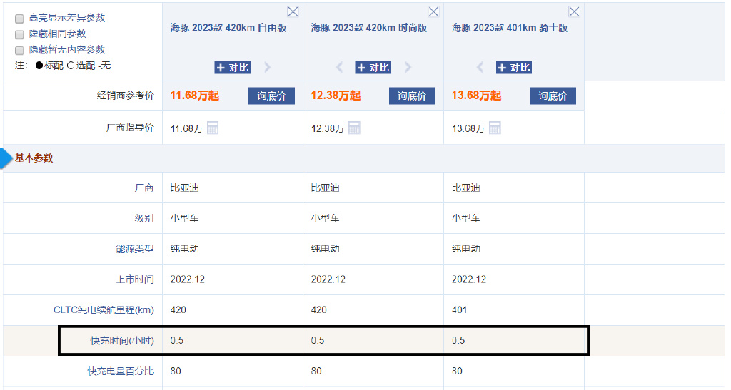 女生买电动车怎么选？4-13万预算建议认准这3款，6月销量均过万辆