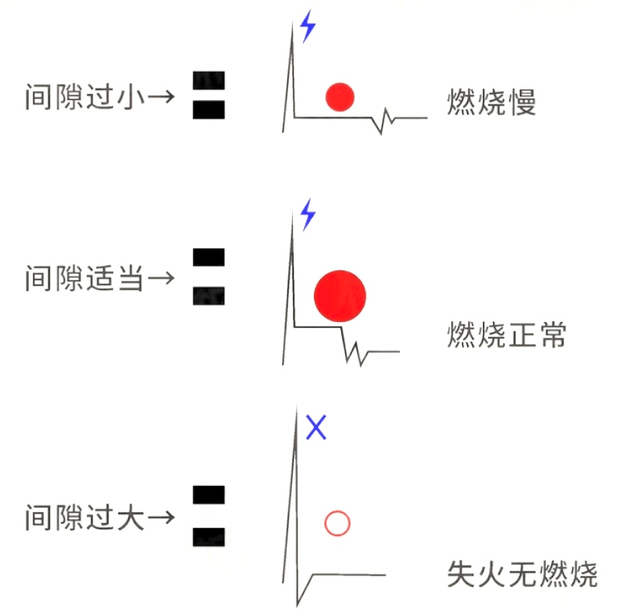 常见的汽车保养周期来了，快收藏。