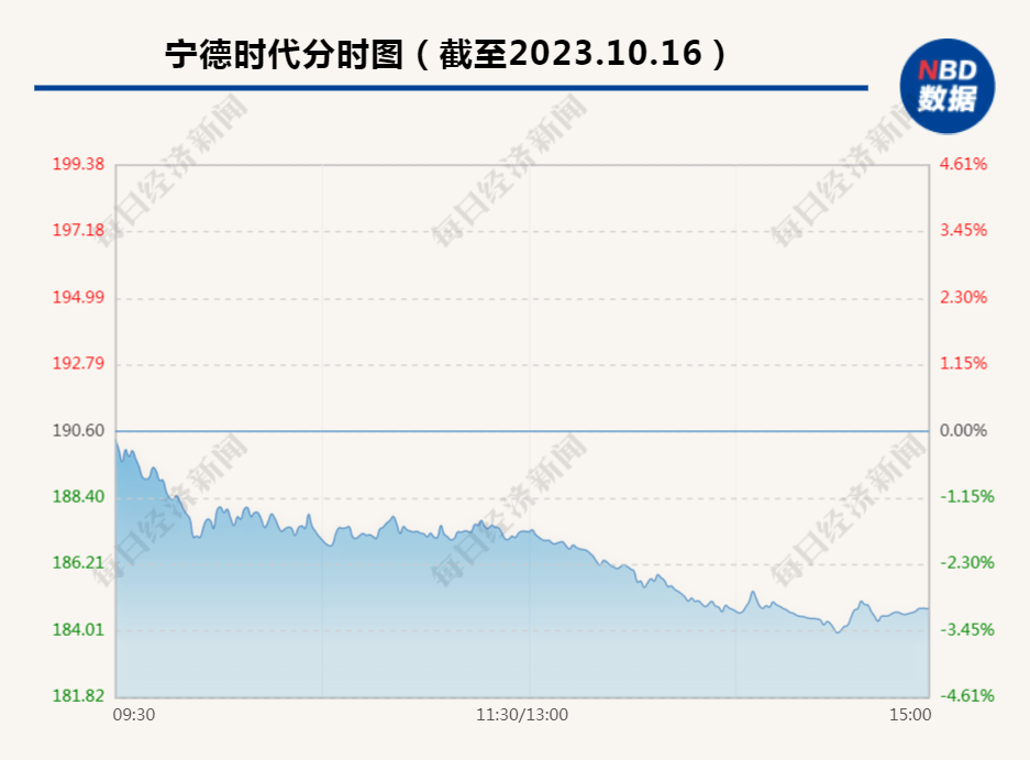 “充电10分钟，续航400公里” ！宁德时代官宣