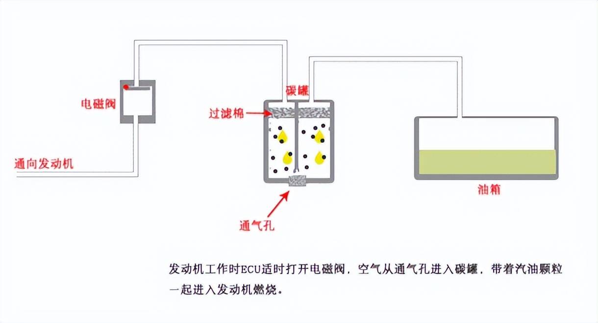 汽车油箱的安全容积和标定容积究竟差多少，加油时会缺斤短两吗？