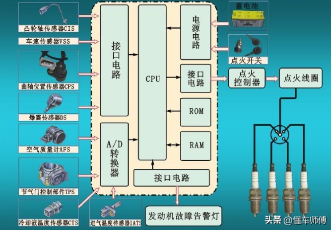 发动机亮黄灯怎么回事？