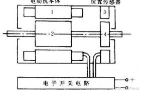 新能源电动汽车驱动电机的结构及工作原理