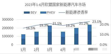 英国推迟燃油车禁令，中美欧到底谁是小丑？