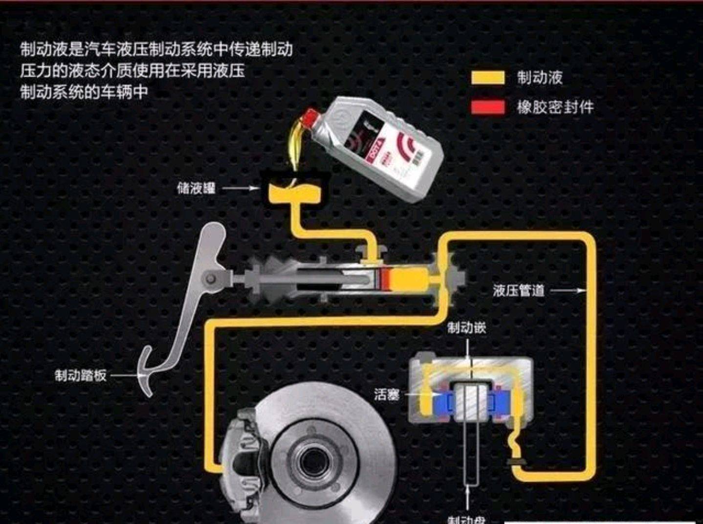 汽车常用配件的更换周期是怎样的？保命又省钱，超级实用维护指南