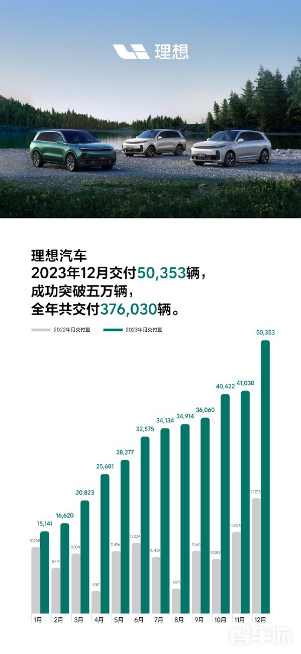 2023年新能源车企销量汇总：仅4家完成年度目标！