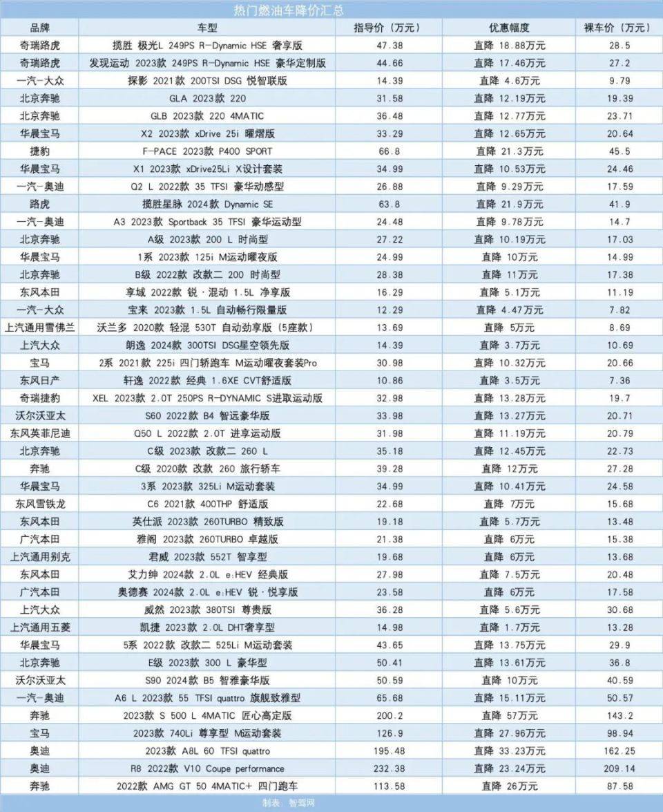 中国燃油车定价体系已经崩盘了吗？20万元成为燃油车最后的底线