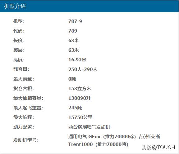 乘飞机不知道该怎么选座位？看完这篇你就全懂了