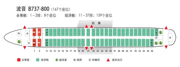 乘飞机不知道该怎么选座位？看完这篇你就全懂了