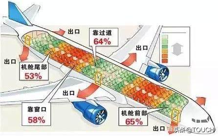 乘飞机不知道该怎么选座位？看完这篇你就全懂了