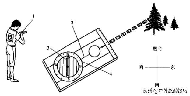 指北针在野外实战运用技巧—定向运动及野外生存入门技巧5