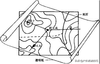 指北针在野外实战运用技巧—定向运动及野外生存入门技巧5