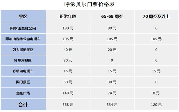 呼伦贝尔大草原说走就走！