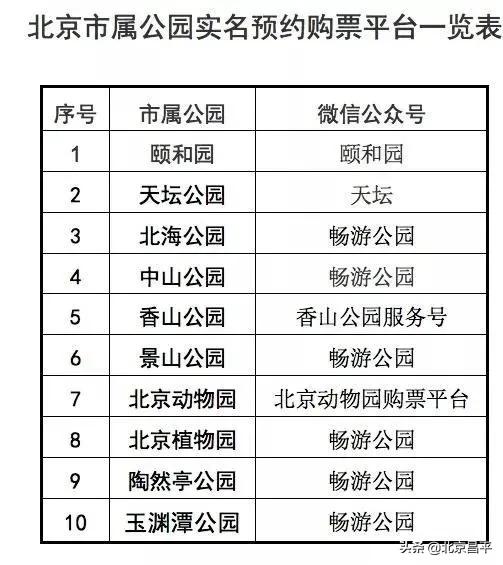 故宫、动物园、十三陵……景区陆续开放，这份攻略请收好！