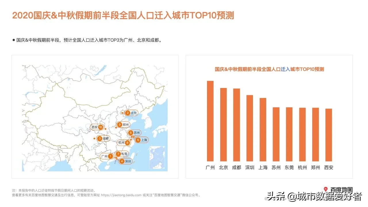 2020国庆热门旅游目的地城市Top10