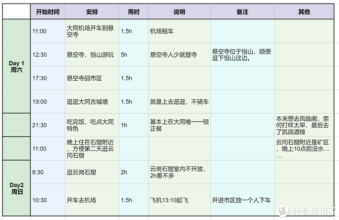 山西大同25小时旅游攻略——一个宝藏城市，有时间我一定要二刷