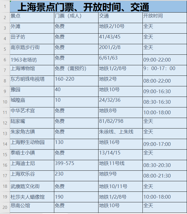 这应该是我看过最全的上海旅行攻略了