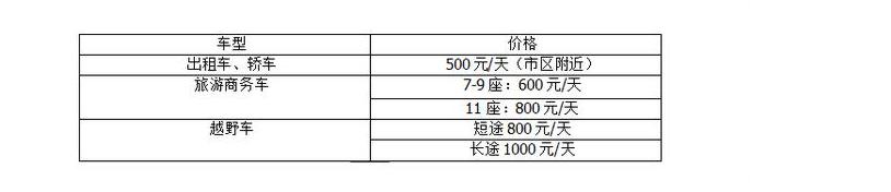 游玩香格里拉最全攻略