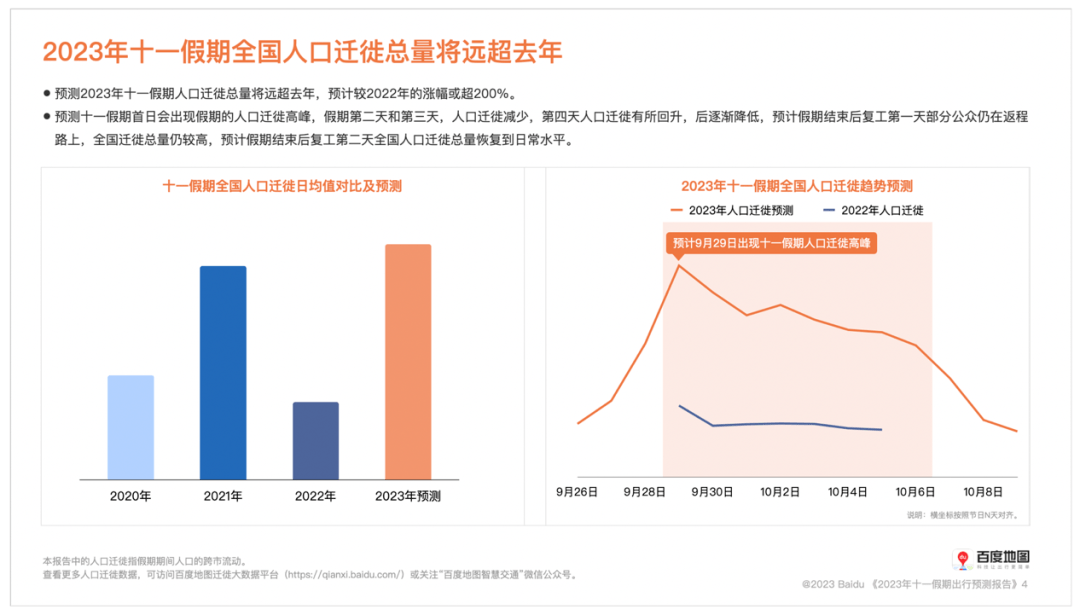 “十一”长假哪天最堵？这份“避堵”指南请收好 