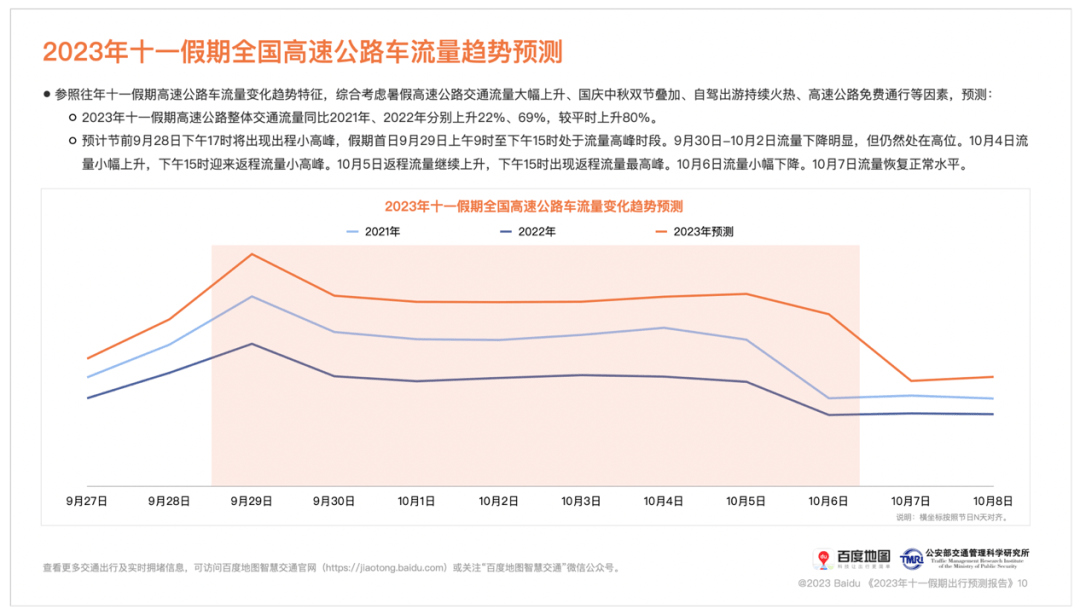 “十一”长假哪天最堵？这份“避堵”指南请收好 