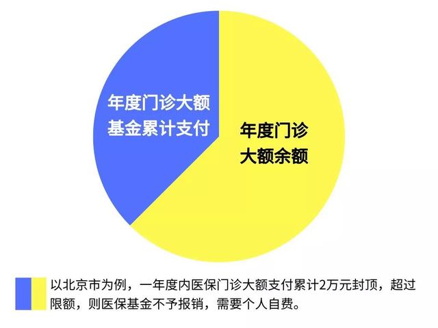 一图读懂门诊收费票据