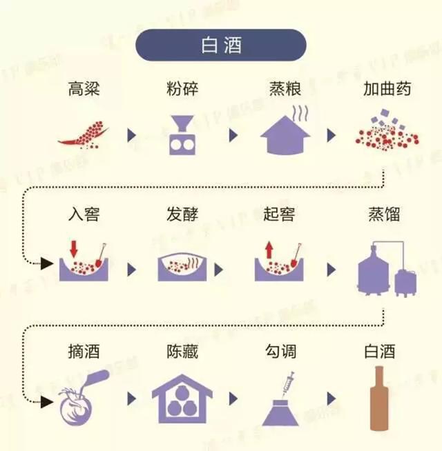 五张图告诉你粮食酒是怎样酿成的