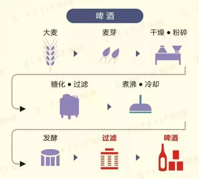 五张图告诉你粮食酒是怎样酿成的