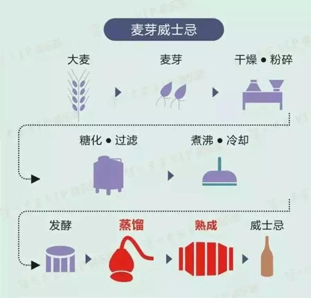 五张图告诉你粮食酒是怎样酿成的