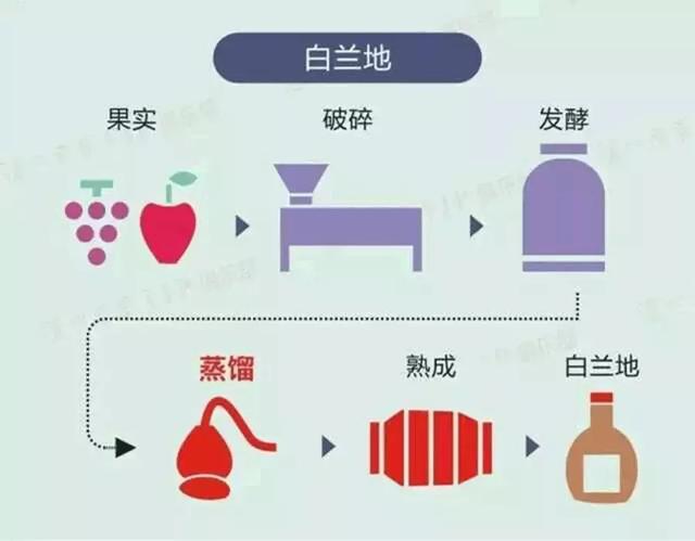 五张图告诉你粮食酒是怎样酿成的