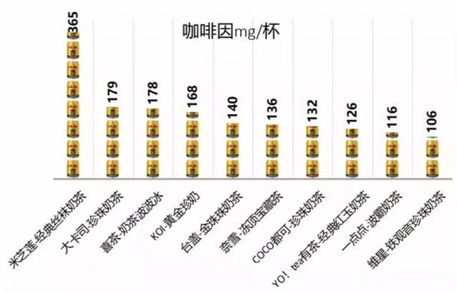 「提醒」奶茶，害了多少中国女生