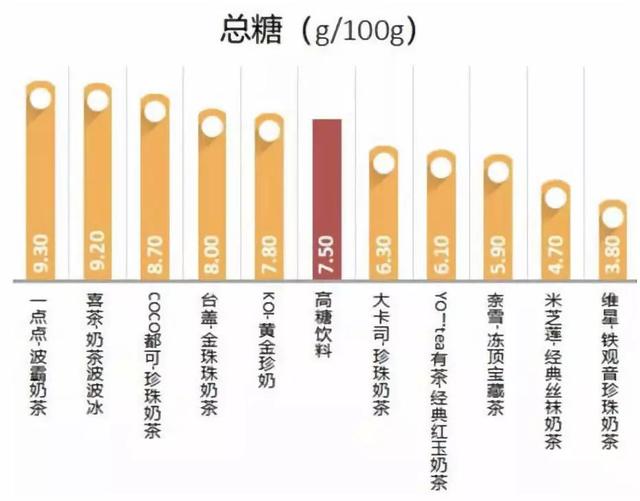 「提醒」奶茶，害了多少中国女生