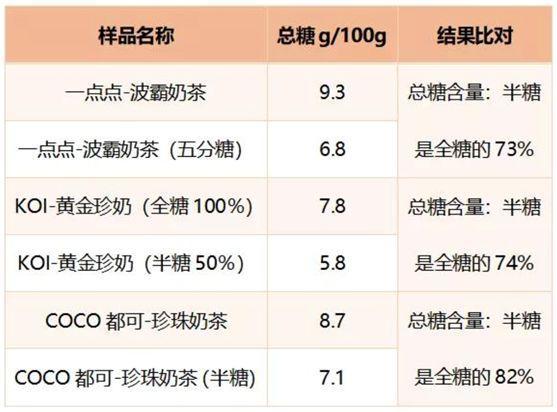 「提醒」奶茶，害了多少中国女生