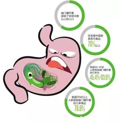 医生：感染幽门螺杆菌，身体会有几个明显表现！早发现很幸运