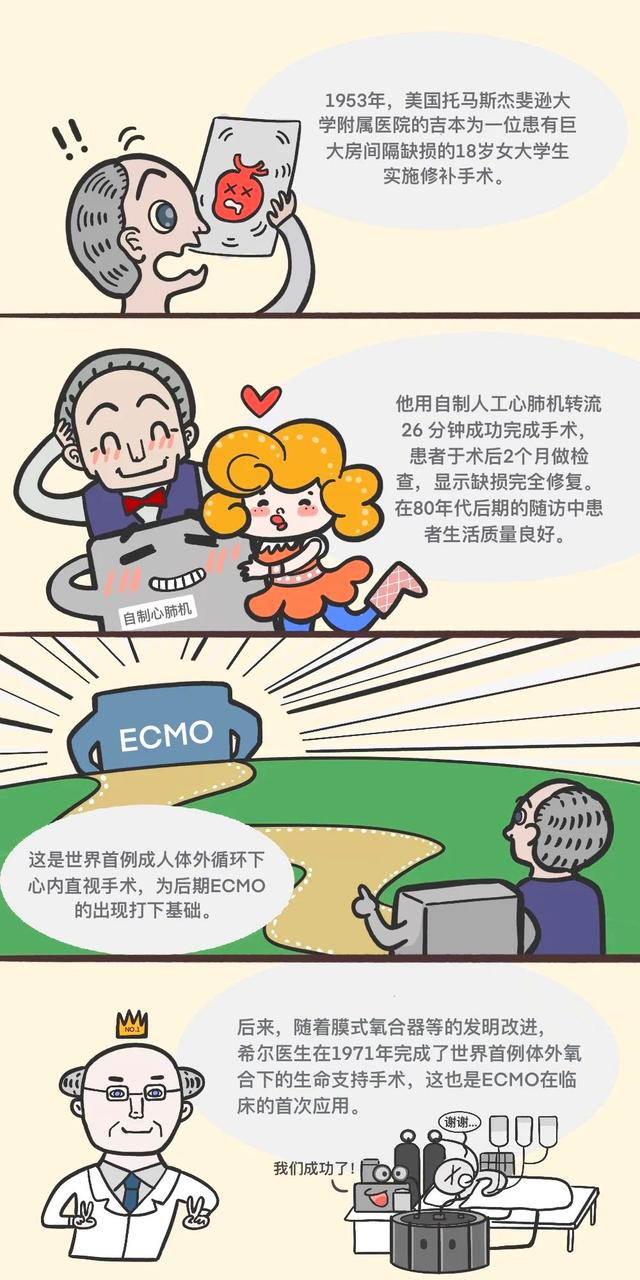 图解丨带您走近ECMO