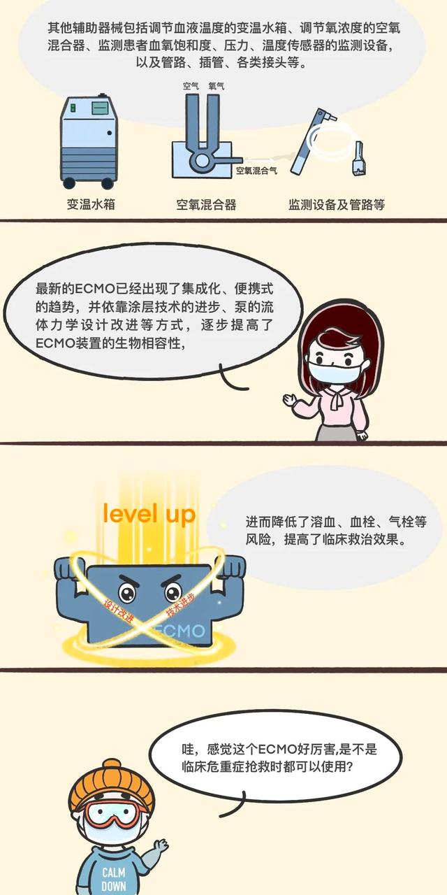 图解丨带您走近ECMO