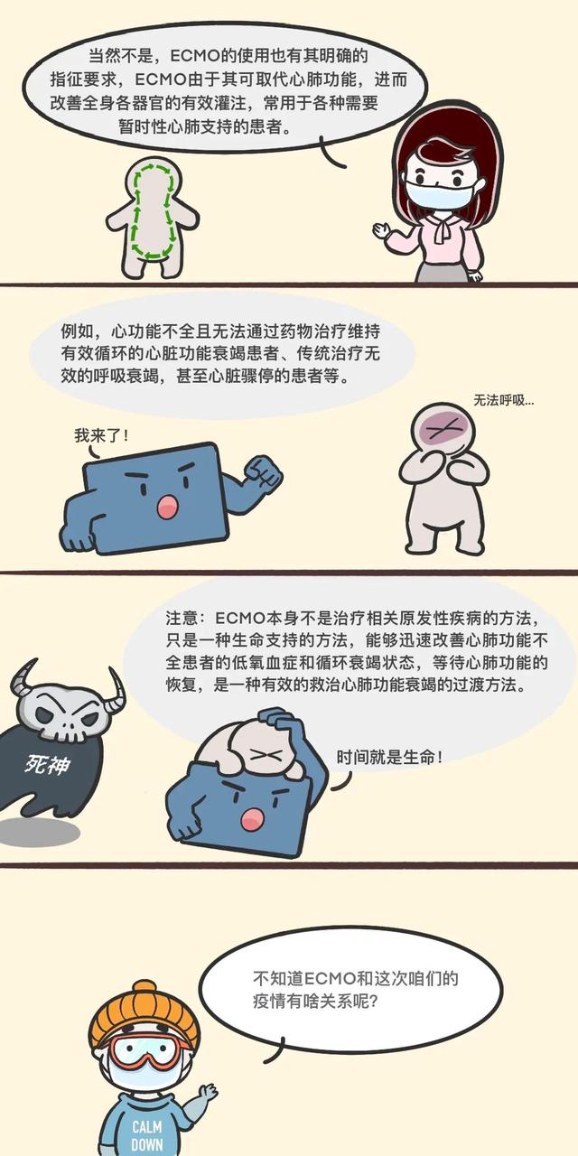 图解丨带您走近ECMO