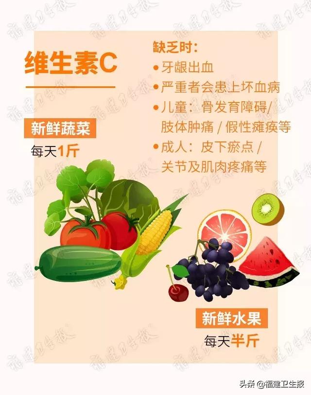 你身体里缺啥维生素，怎么补？这张“食补图”说得清清楚楚！一看便知