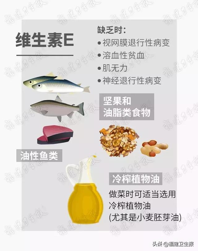 你身体里缺啥维生素，怎么补？这张“食补图”说得清清楚楚！一看便知