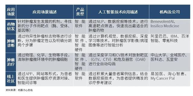 自动勾画、设计放疗计划、预测效果, AI让肿瘤精准治疗成为可能