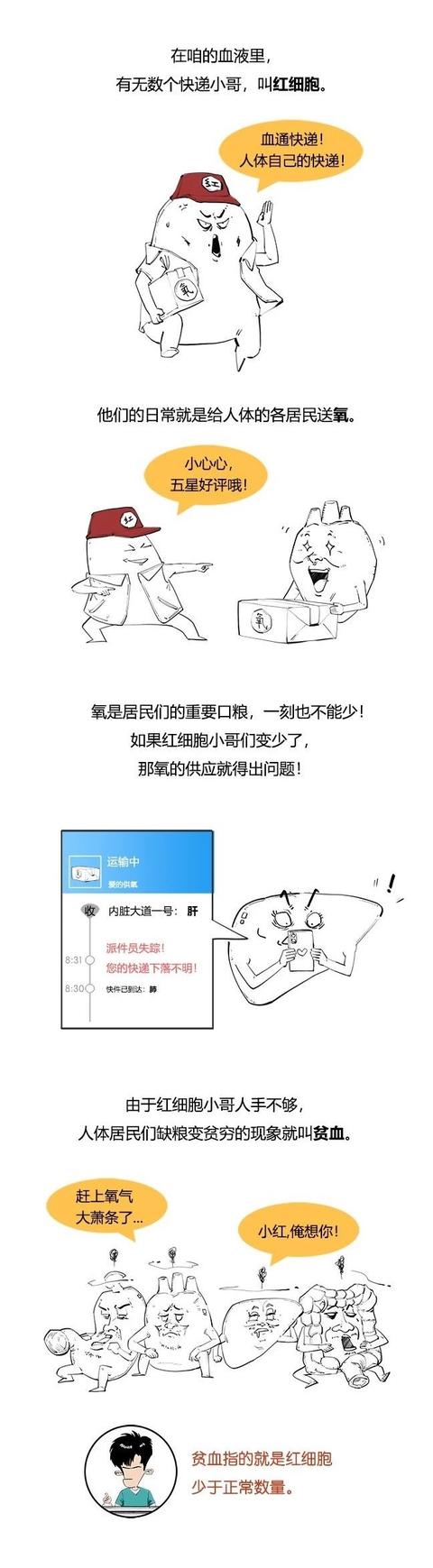 混知小百科：到底什么是贫血？